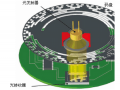 意大利意尔创 对值编码器工作原理