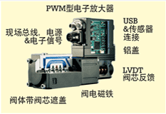 阿托斯ATOS数字式比例阀