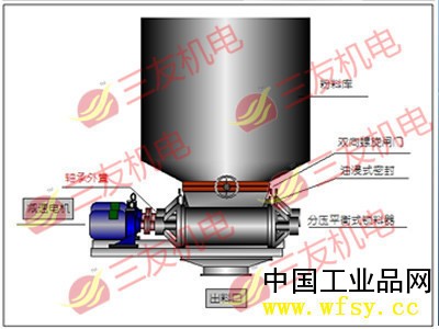 双联粉流锁料器14