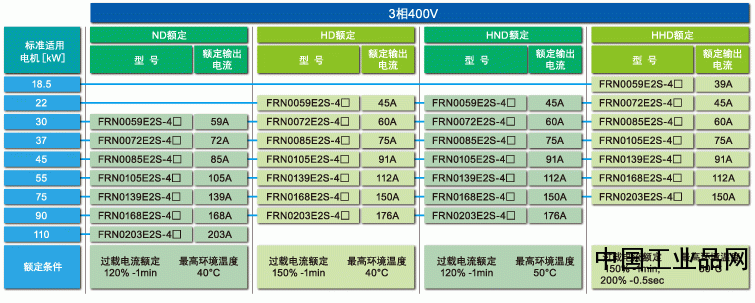 富士FRENIC-Ace系列变频器