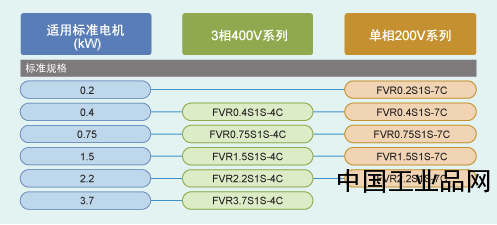 富士FVR-Micro系列变频器