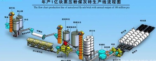 供应新疆加气块设备/新疆加气砖设备/新疆加气混凝土设备