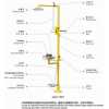 复合式紧急冲淋洗眼器