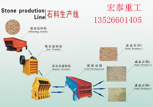 云泰改进后的鹅卵石制砂机性能怎么样