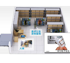 RFID档案电子化盘点系统