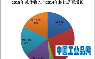 工程师收入