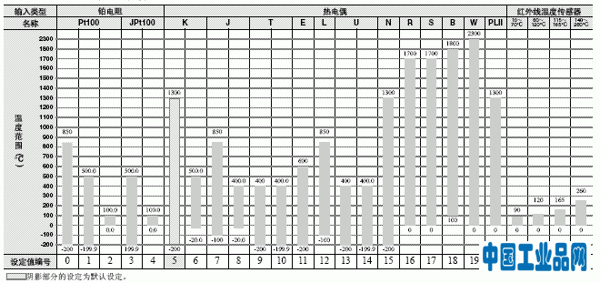 E5CC 额定值 / 性能 4 