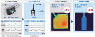 ZW-7000 特点 16 