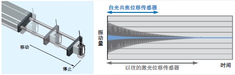 ZW-7000 特点 9 