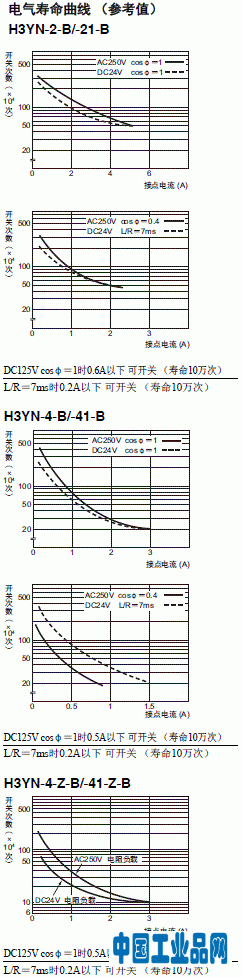 H3YN-[]-B 额定值 / 性能 5 