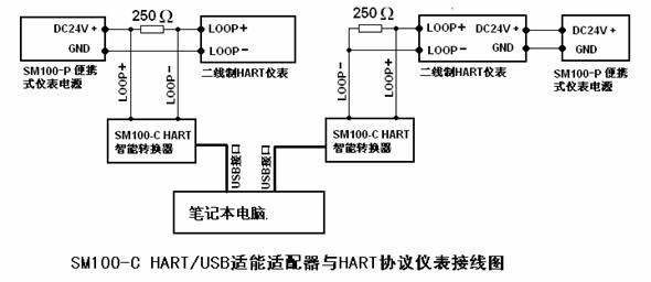 2.USB 智能适配器与HART协议仪表连接图