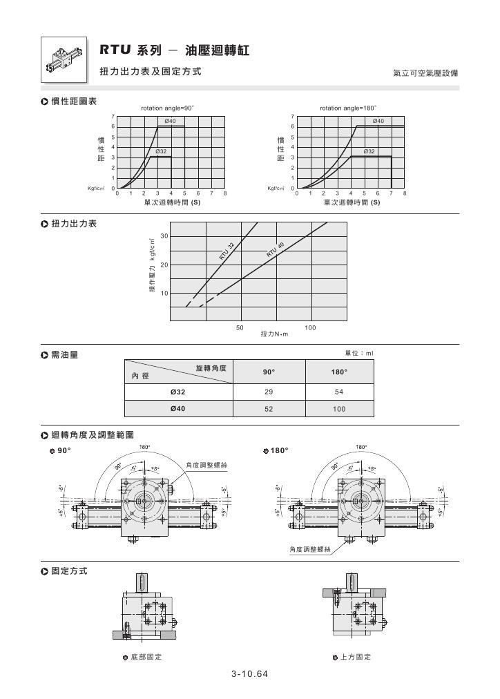 台湾气立可CHELIC气缸