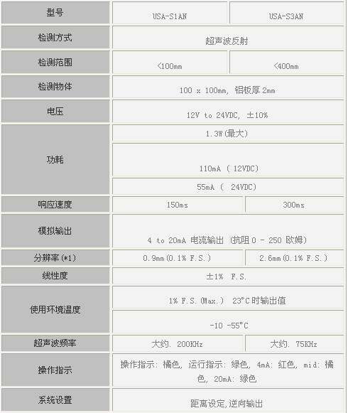 日本TAKEX超声波传感器