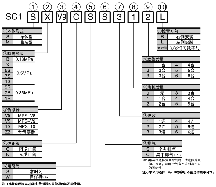 日本妙德CONVUM真空发生器