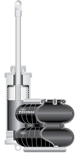 FIRESTONE Airstroke气动驱动器哪些特点？