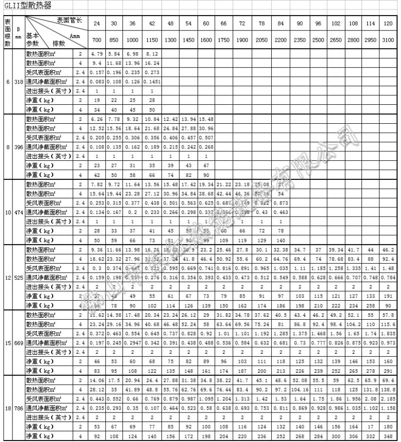 GLII型散热器