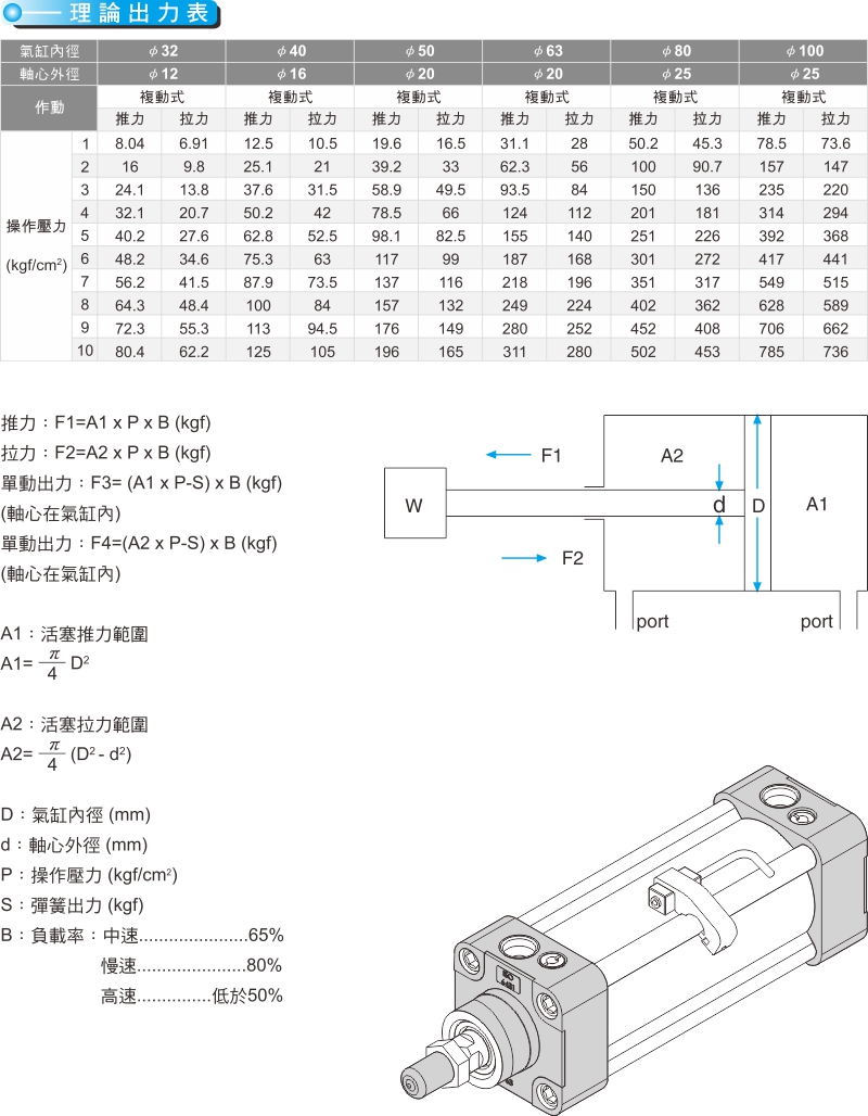 proimages/product_tw/5_PNEUMATIC_CYLINDER/IC32-4.jpg