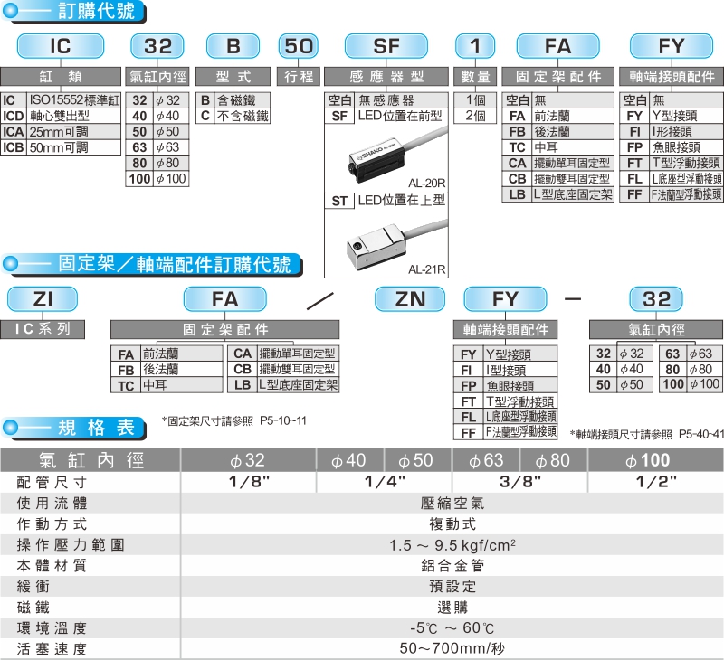 proimages/product_tw/5_PNEUMATIC_CYLINDER/IC32-1.jpg