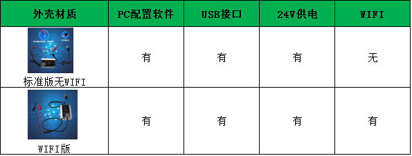 SM100-C(III)选型表