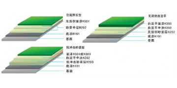 烟台地坪涂料烟台环氧地坪