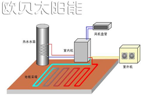 空气源供暖与传统式供暖相比的优势