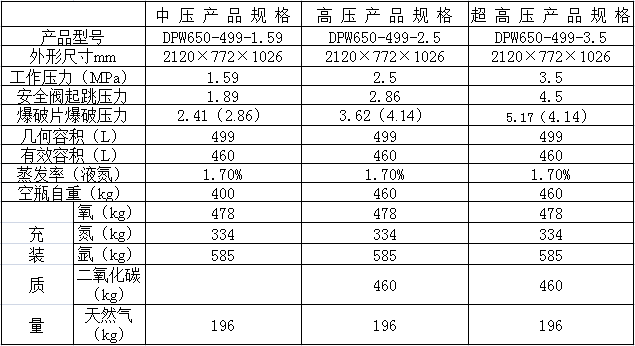 499杜瓦瓶参数表 