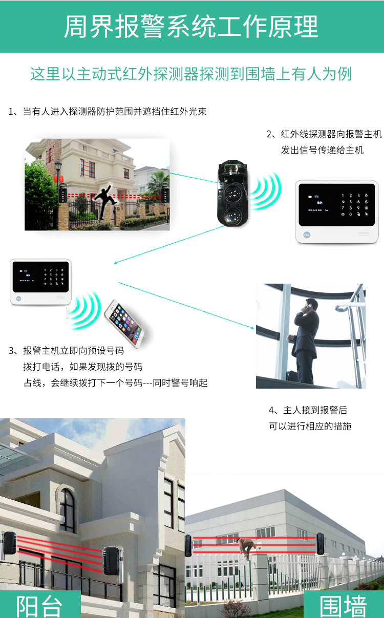 两光束红外对射报警器_02