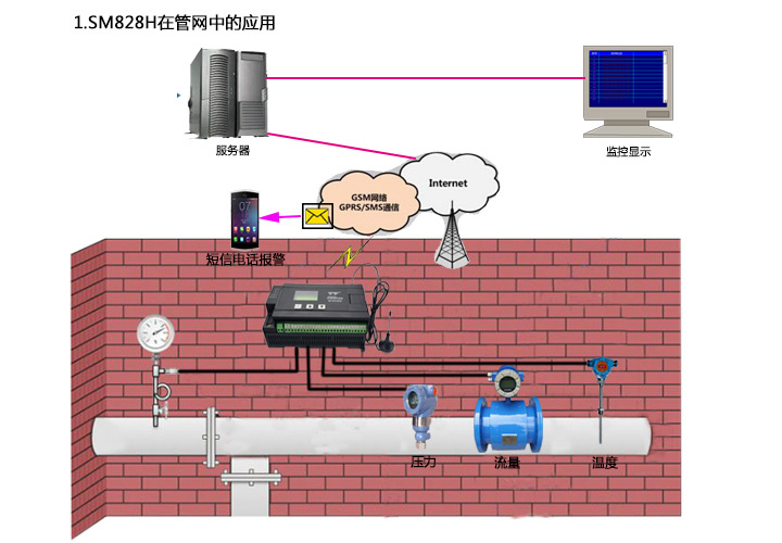 SM828H在管道水质设备中的应用（1）_01