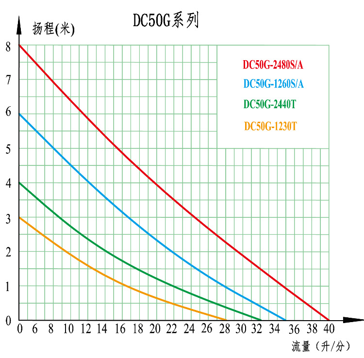 电压冲击对比中文