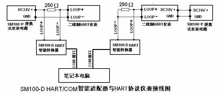 3.SM100-D 智能适配器与HART协议仪表连接图