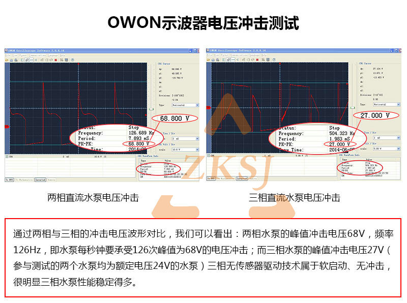 电压冲击对比中文