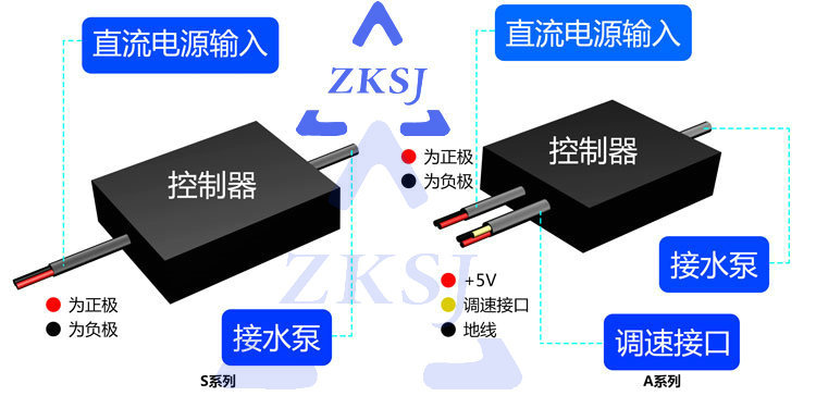 三相控制器图解中文