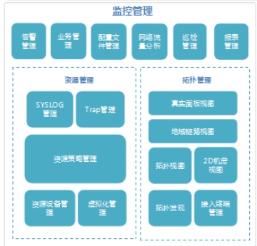 运维自动化