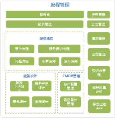 运维自动化到底干个啥？