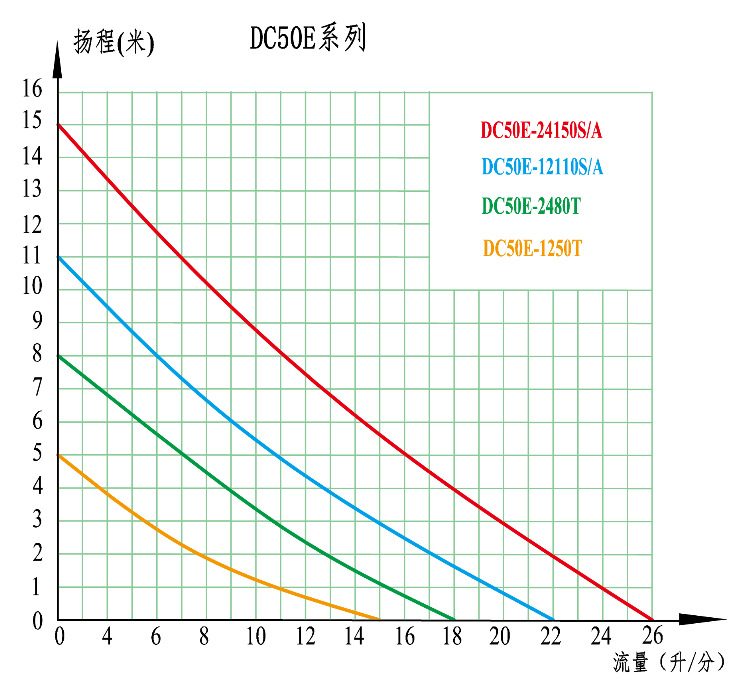 DC50E曲线图中文本