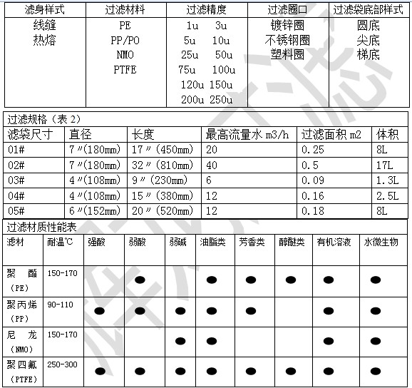 线缝针刺毡过滤袋厂家，线缝针刺毡过滤袋生产工厂