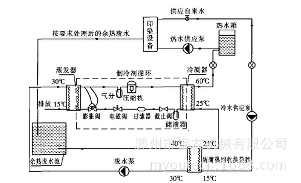 资料