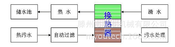 资料