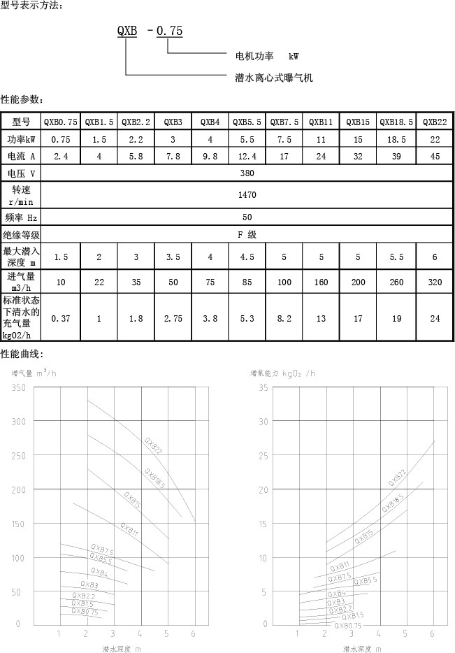 离心曝气机7