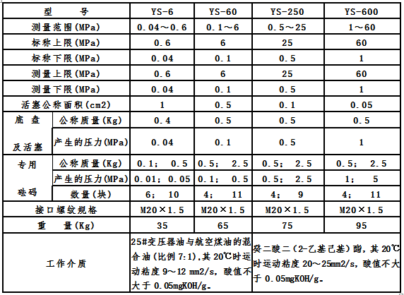 YS活塞压力计