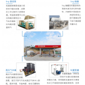 供应l-cng加气站设备生产厂家东照能源