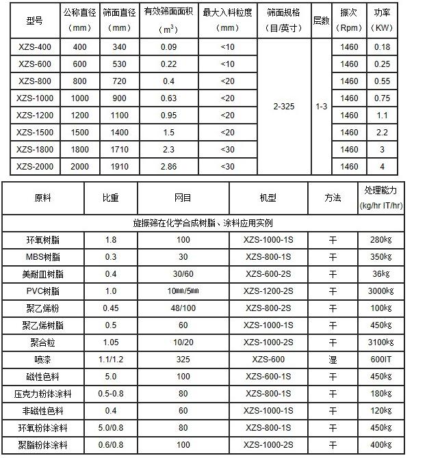 XZS-800型振动筛/药用淀粉过滤筛/药粉颗粒筛子