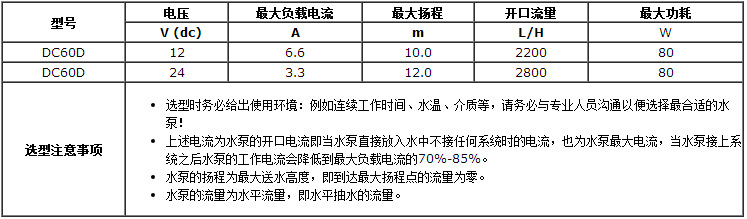 参数