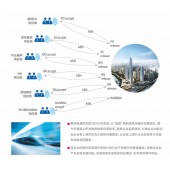 东莞邦越物流供应链管理系统（SCM)构建信息化管理平台