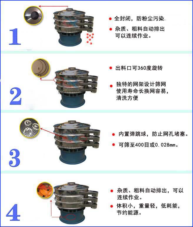 旋振筛特点