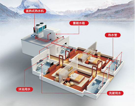 欧麦朗空气能热泵助力医院热水节能领域