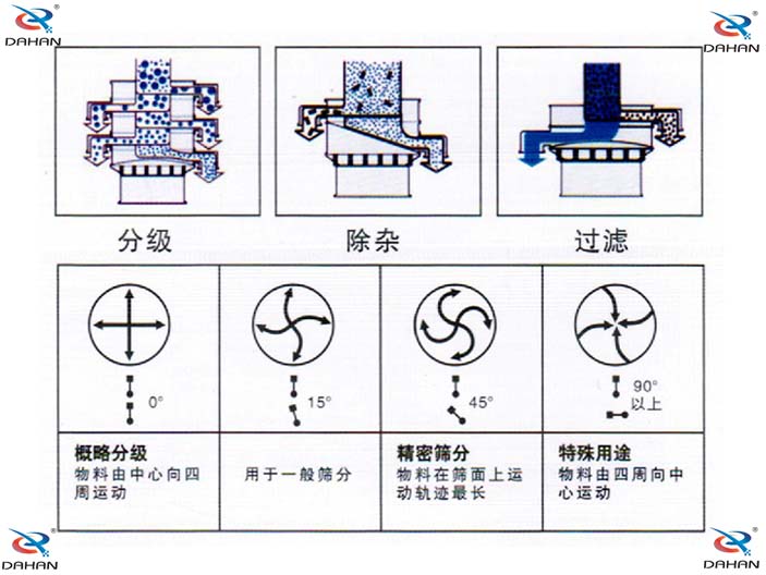 旋振筛结构示意图