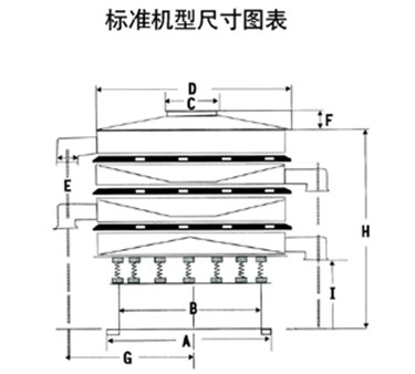 旋振筛代号示意图