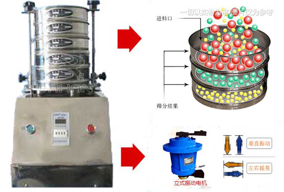 标准试验筛工作原理