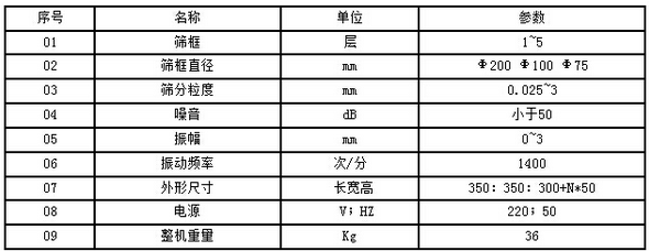 试验筛参数表